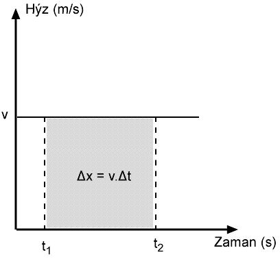H1z-Zaman grafiinin alan1